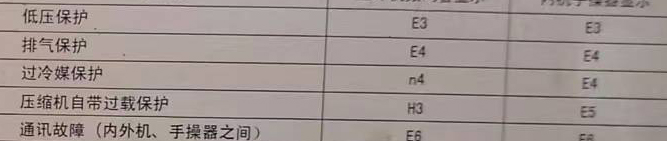 大武口空调电话在哪里找